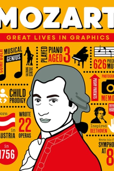 Great Lives in Graphics: Wolfgang Amadeus Mozart by Editors, GMC